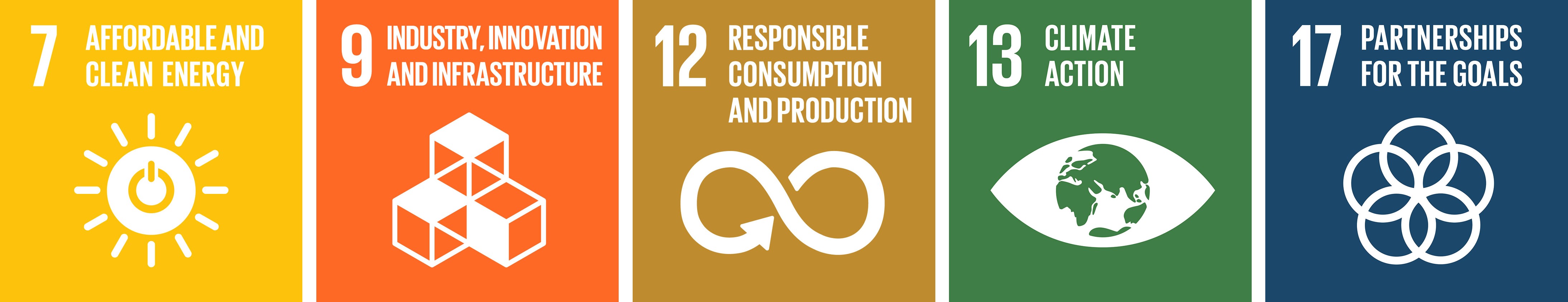 SDGs
